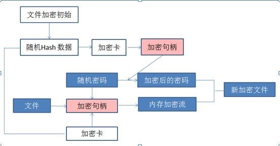 加密流程图